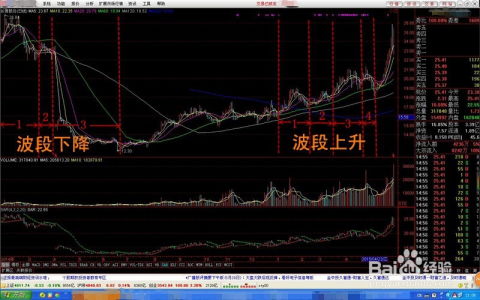 新手入门，探索股市之旅，远离尘嚣，发现内心平静的投资之道