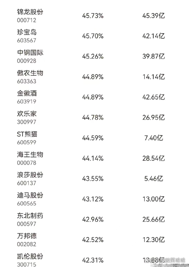 最新份额股票，一场学习与变化的冒险探索之旅