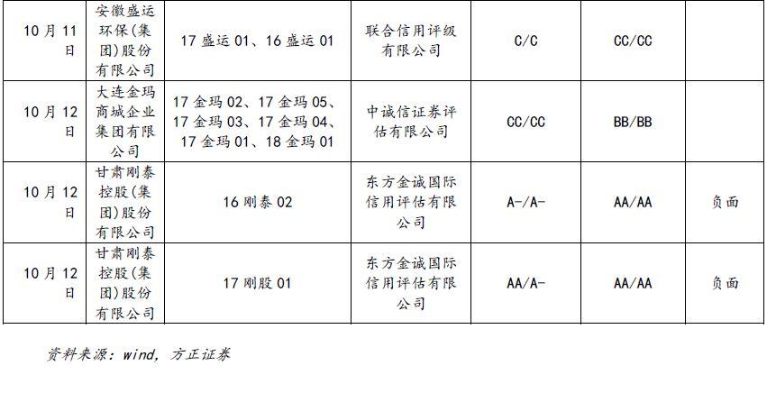 最新信用违约揭示风险与应对策略，风险应对与信用违约现状解析