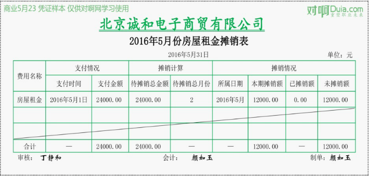 最新房租摊销详解，助你轻松应对财务压力！