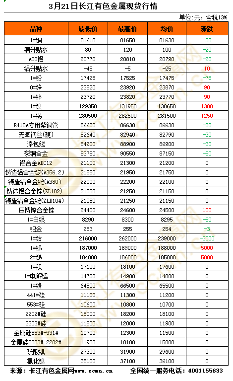 长江有色最新价格，与自然美景的邂逅，探寻内心宁静之旅