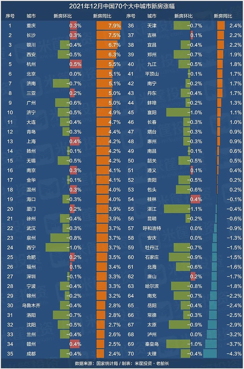 最新房价跌幅排名，市场现状分析与未来展望