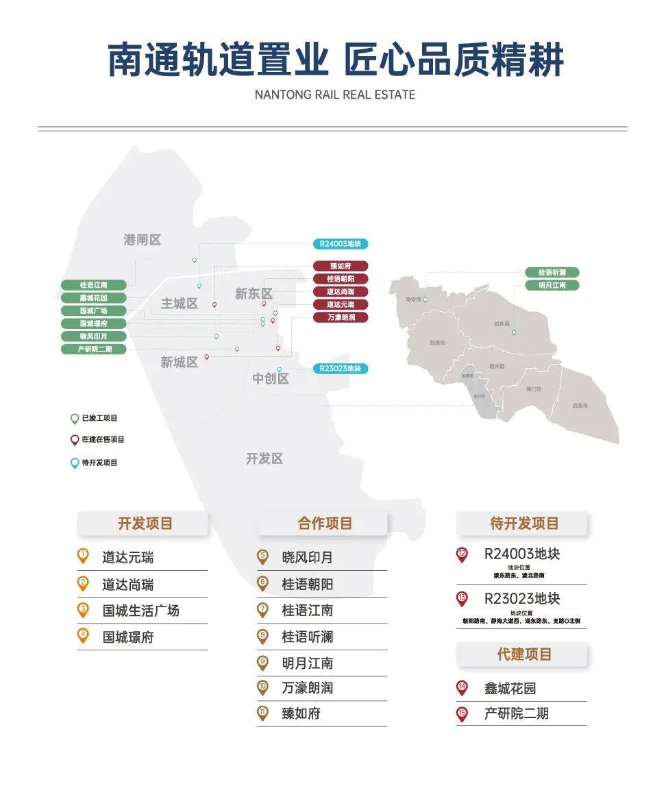 南通最新项目揭秘，崛起的新城等你来探索！