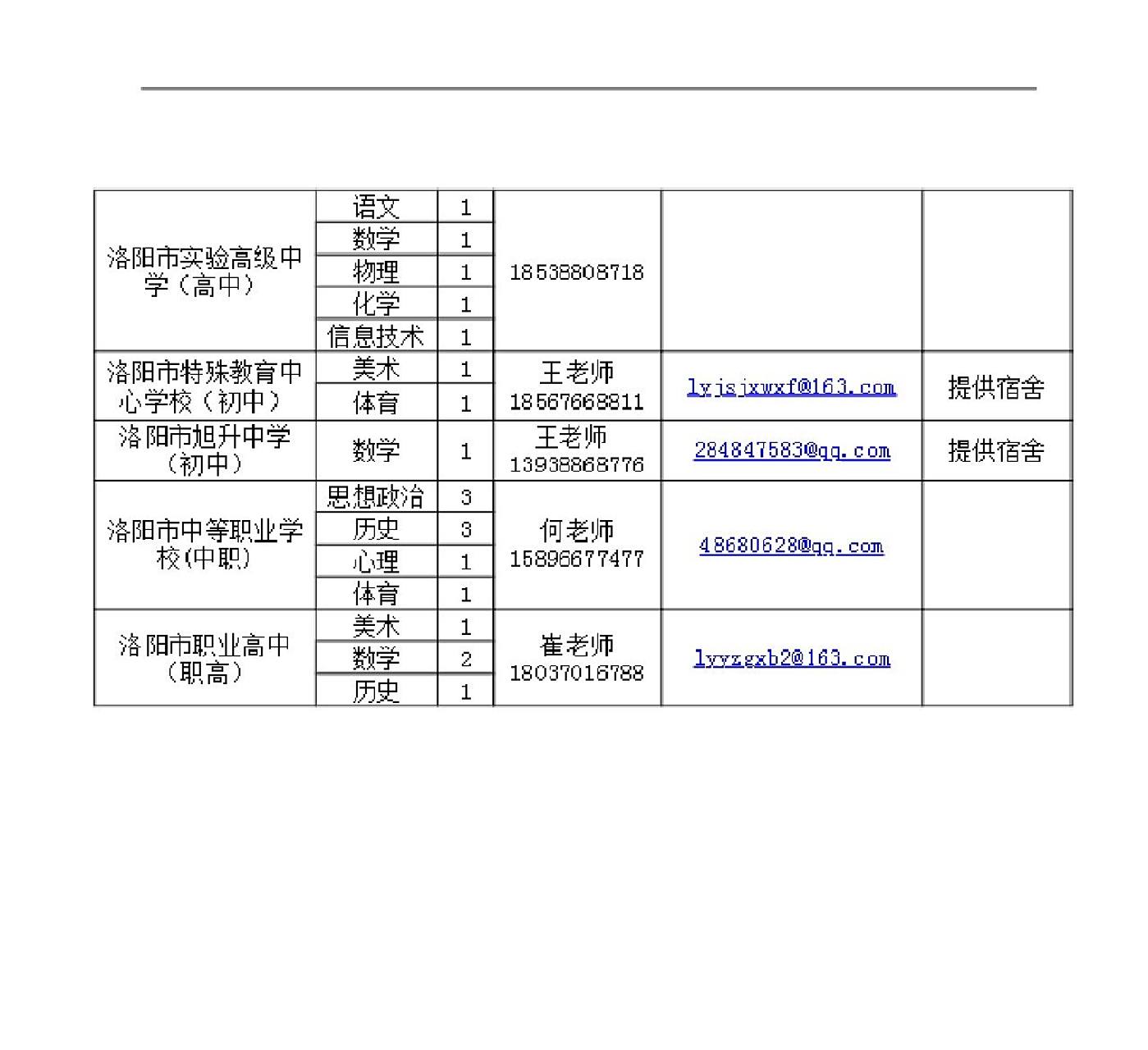 洛阳生活老师招聘启事，开启人生新篇章，携手共舞变化，自信成就梦想之路