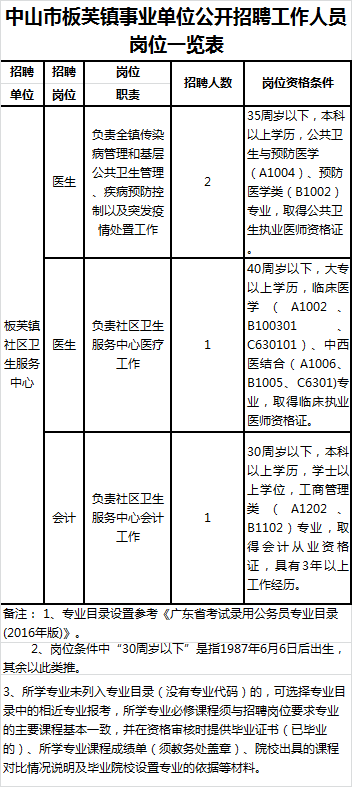 广东中山板芙最新招聘信息及求职全流程指南