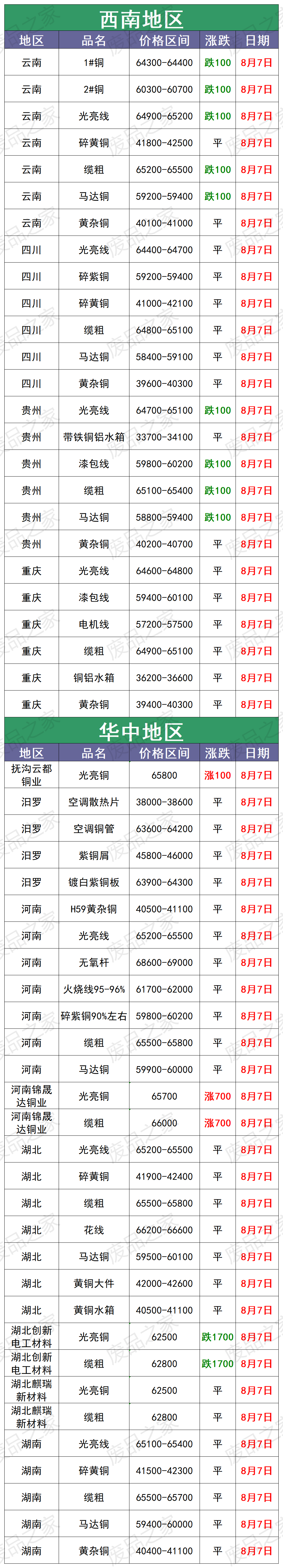 最新废铜价格表，历史背景、重大事件与地位影响全解析