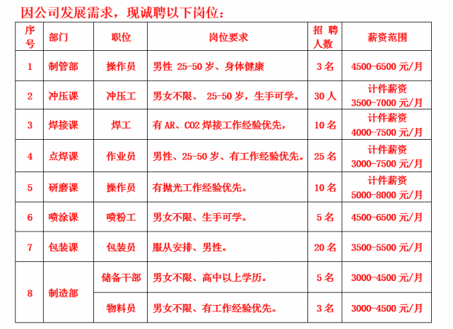 597长泰最新招聘信息汇总