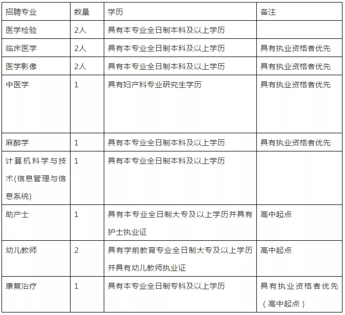 抚宁区最新招工信息及小巷深处的独特风味探索