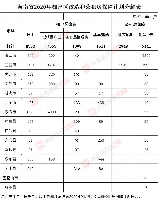 文昌租房最新动态，家的温馨故事启程
